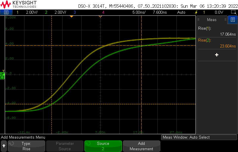 ssb02r0 scope 3 rise time