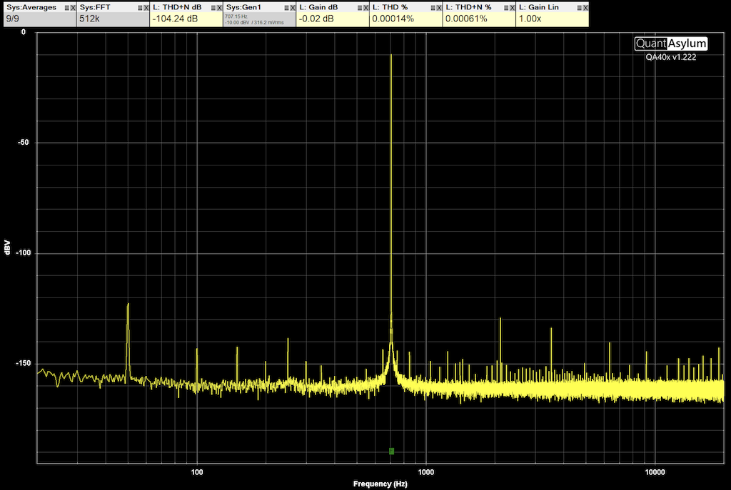 ssb02r0 thd unloaded 1khz 1024